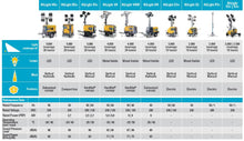 Load image into Gallery viewer, Atlas Copco Hydraulic Lifting Light Tower HiLight H5+ H4 - Hyshina