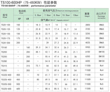 Load image into Gallery viewer, Sullair TS20 TS32 Sullair air compressor - Hyshina