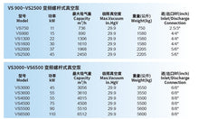 Load image into Gallery viewer, Sullair Vaccum Pump - Hyshina