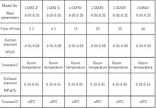 Load image into Gallery viewer, Petroleum Associated Gas Screw Compressor Screw Type - Hyshina