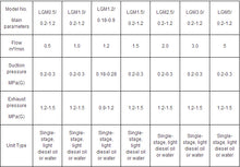 Load image into Gallery viewer, Biogas Screw Gas Compressor Screw Type - Hyshina