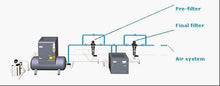 Load image into Gallery viewer, Atlas Copco refrigerated air dryer - Hyshina